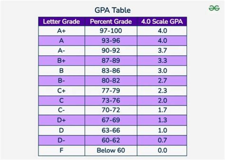 Can I get into UPenn with a 3.8 GPA?