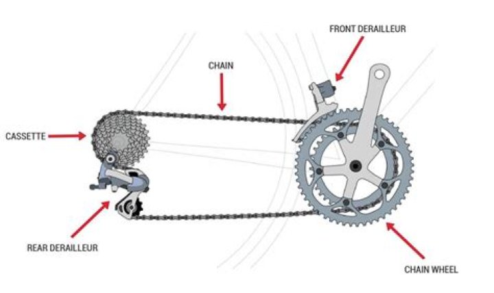 Can I put gears on my single speed bike?