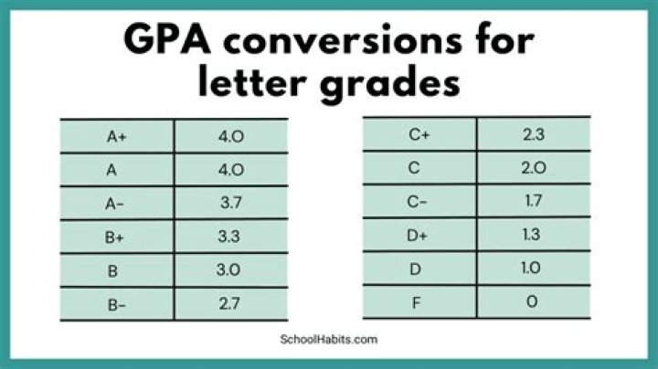 Can I raise my GPA from 2.7 to 3 semester?