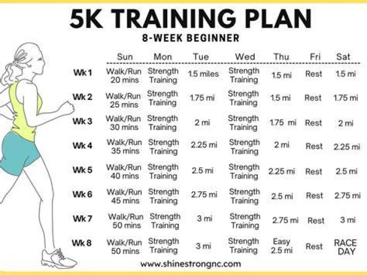 Can I run 5K as a beginner?