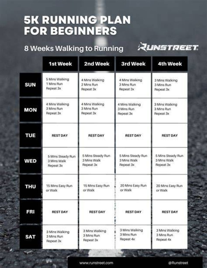 Can I Run 5K in 25 minutes?