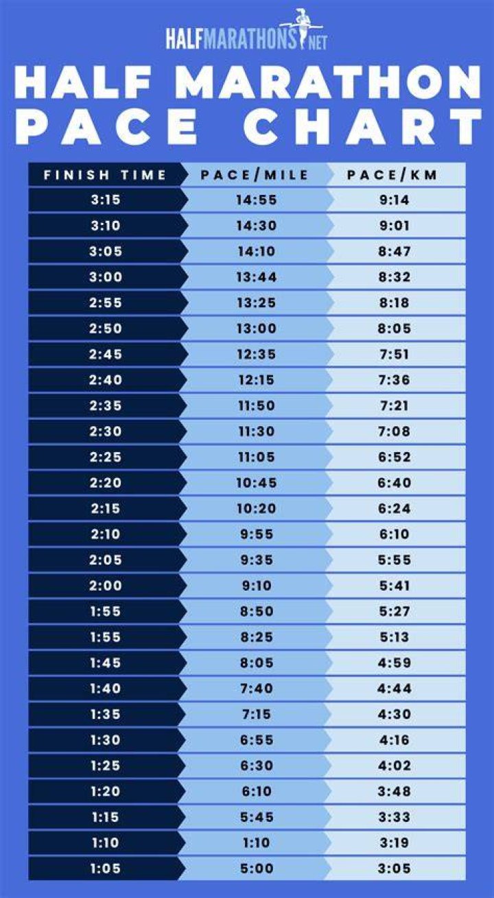 Can I run a half marathon if I can run 9 miles?