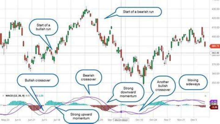 Can I sell the stock I bought today?