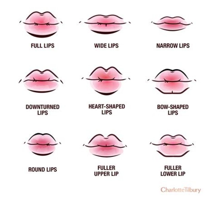 Can I shave my upper lip female?