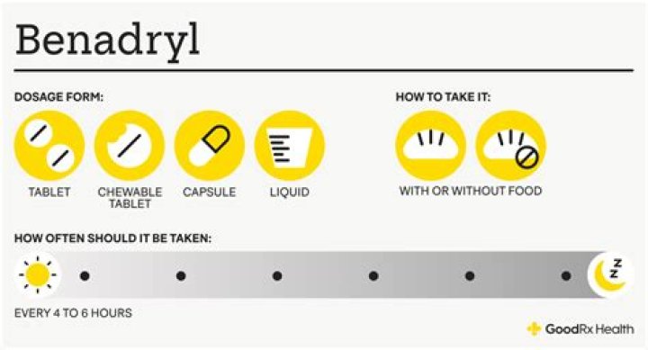 Can I take Benadryl every day for anxiety?