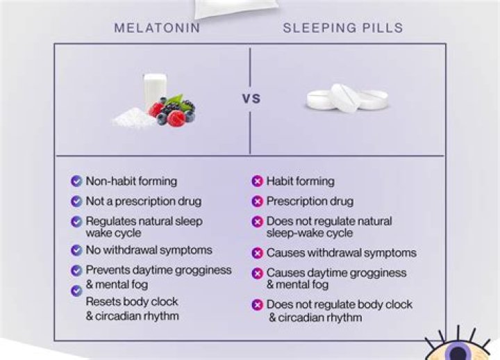 Can I take melatonin every night?