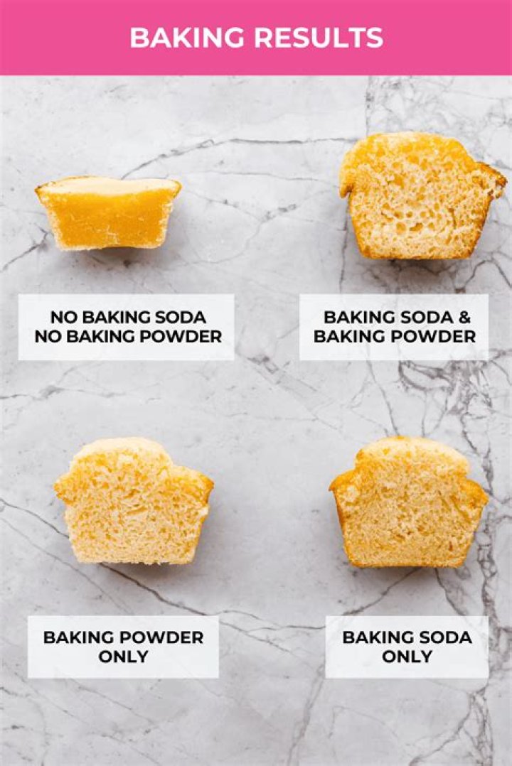 Can I use baking soda instead of washing soda?