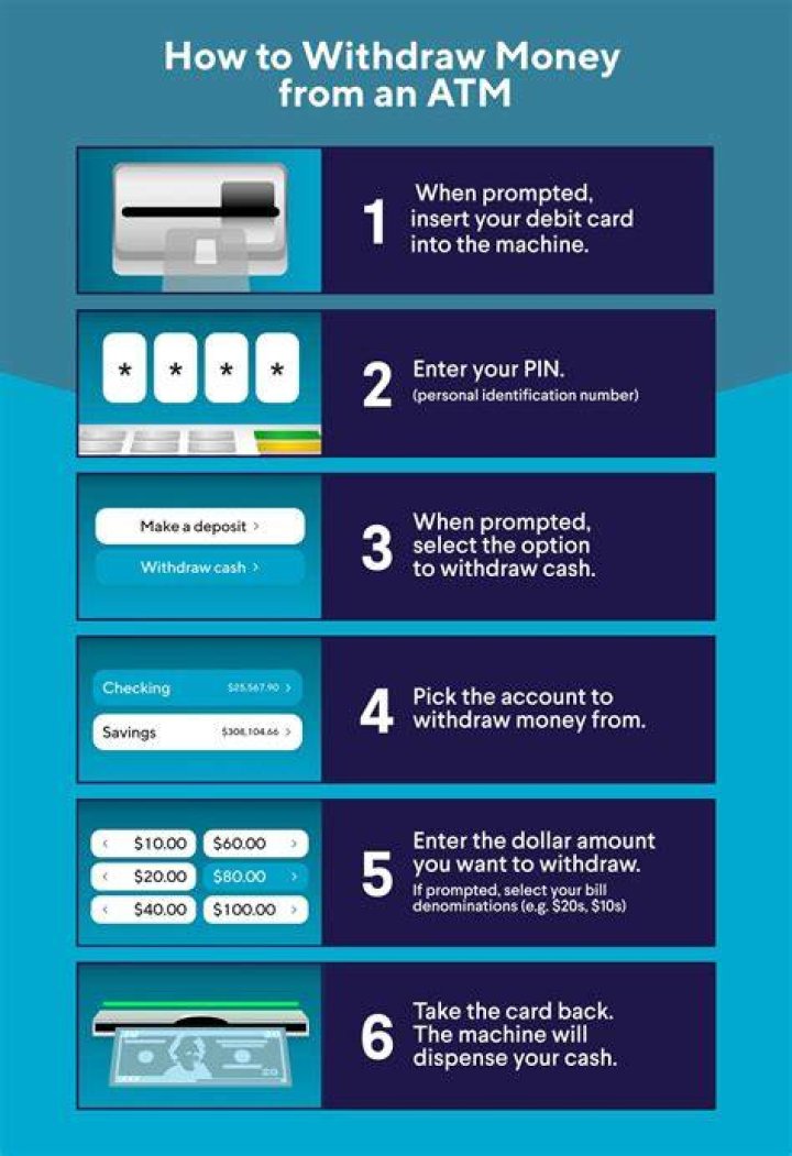 Can I withdraw 50000 HDFC ATM?