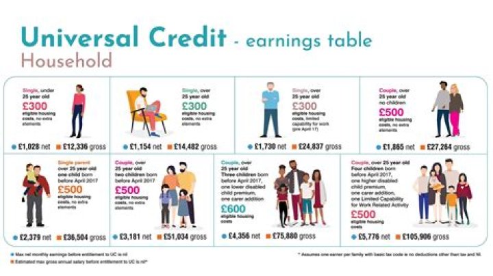 Can I work 25 hours on Universal Credit?