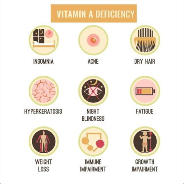 Can lack of folate cause weight gain?