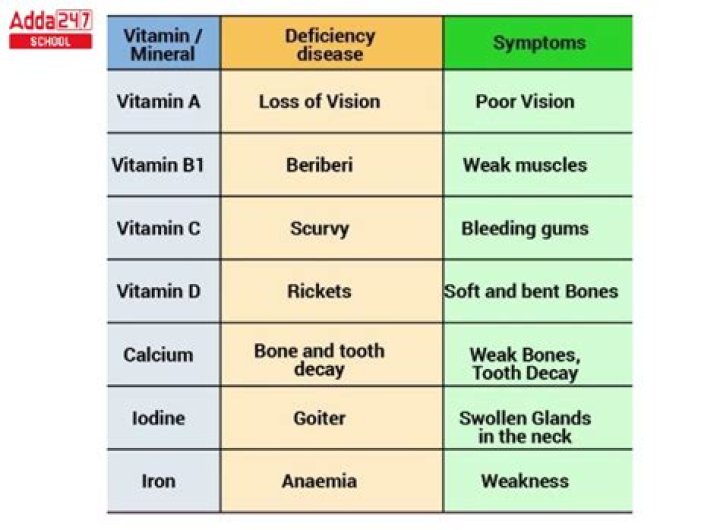Can lack of vitamin D cause schizophrenia?