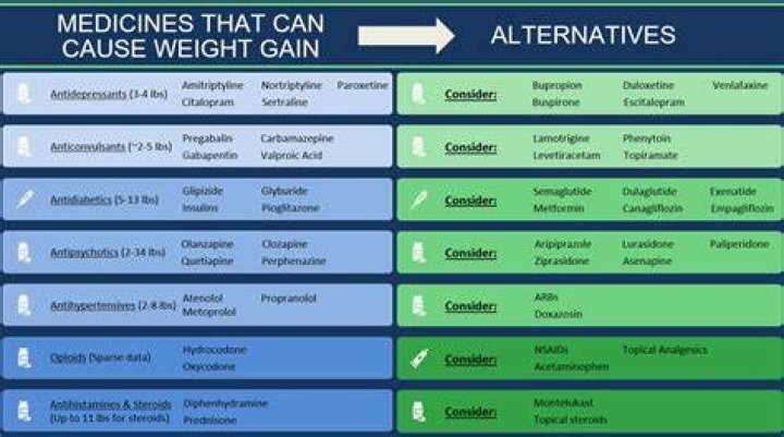 Can medications cause sweating?