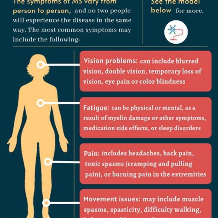 Can MS symptoms get worse without new lesions?
