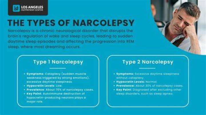 Can narcolepsy be cured?