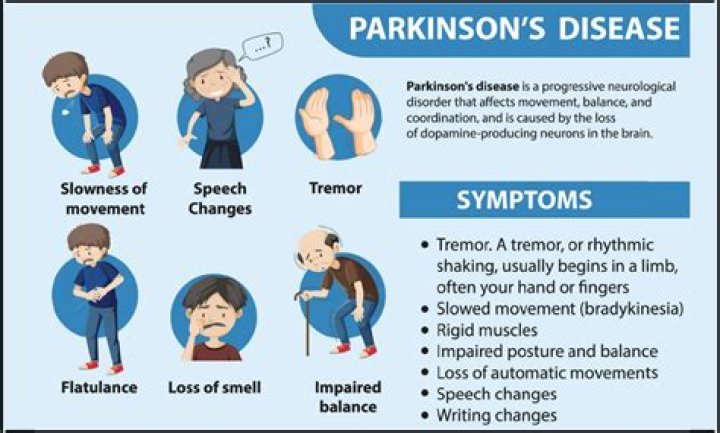 Can Parkinson disease be cured?