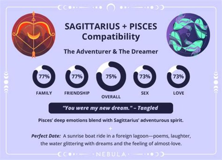 Can Pisces be a model?