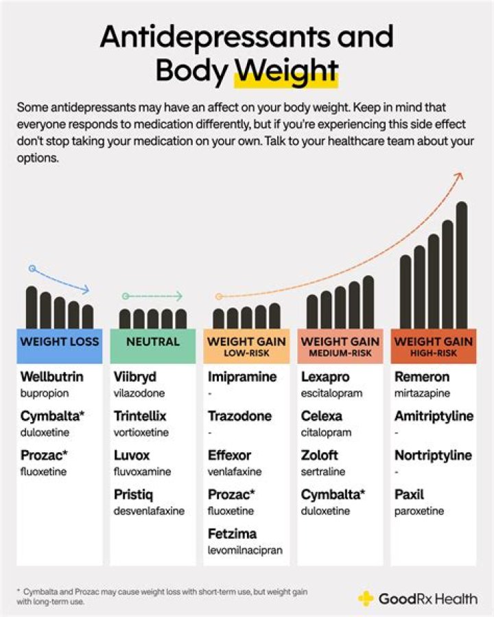 Can psoriasis make you gain weight?