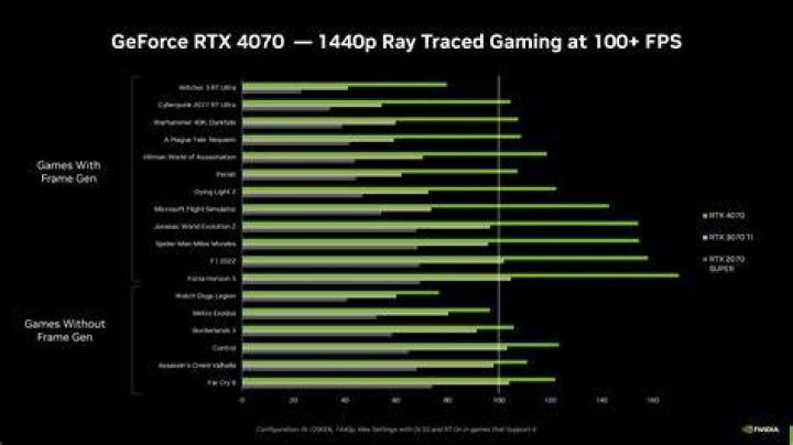Can RTX 3070 Run ray-tracing?