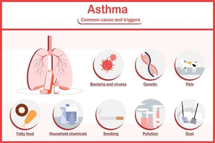 Can running in the cold cause asthma?