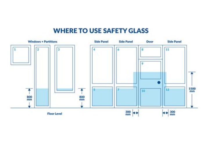 Can safety glass be cut?
