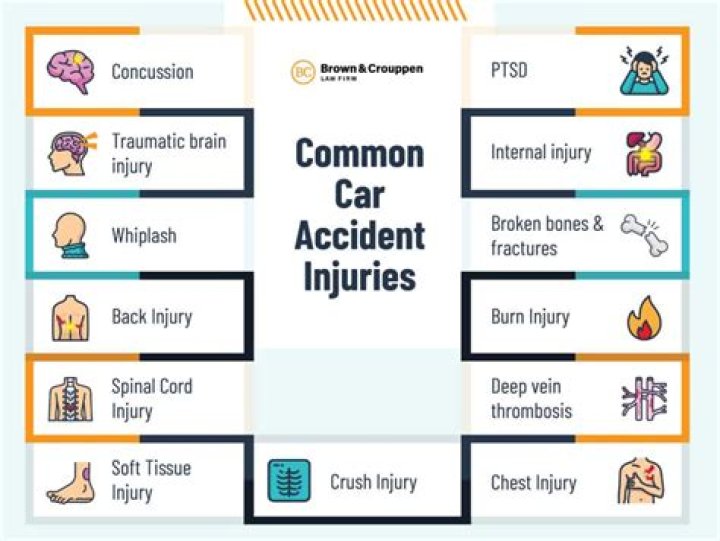 Can tendonitis be caused by a car accident?