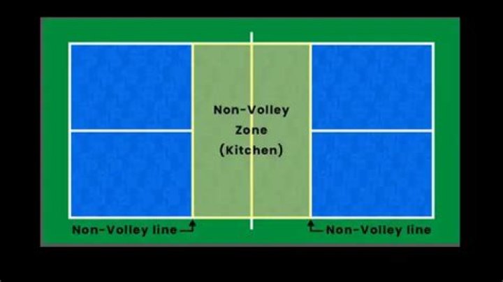Can the ball bounce in the non-volley zone on a serve in pickleball?