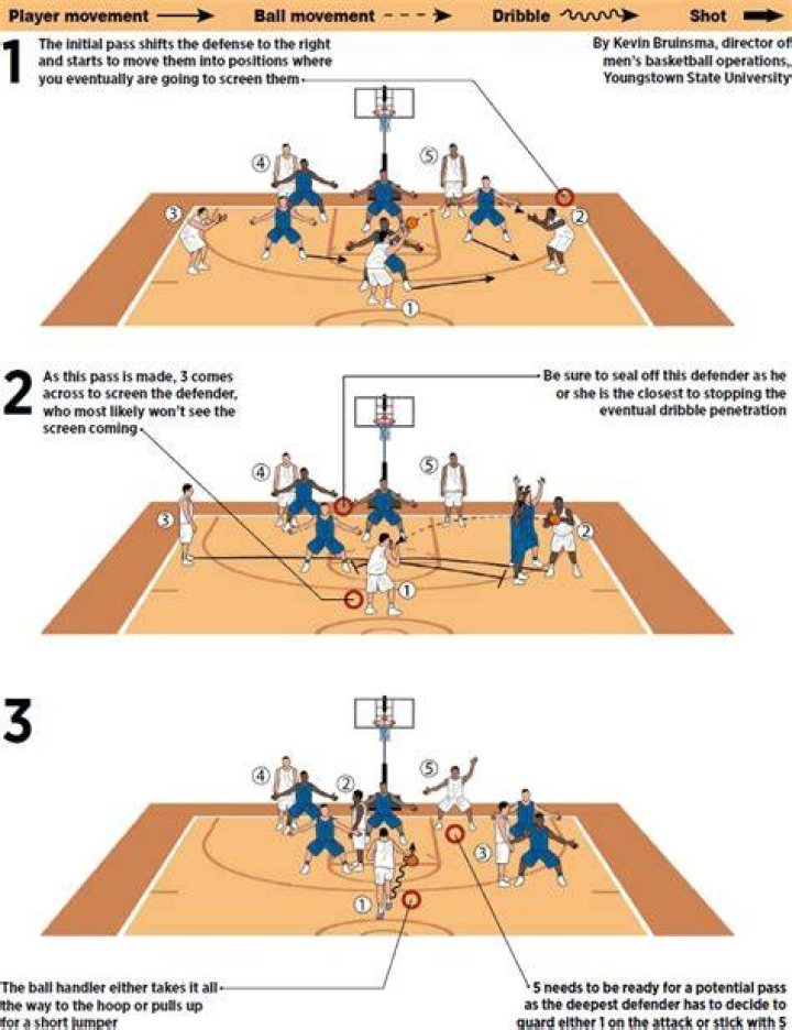 Can the DP play defense?
