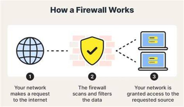 Can traceroute command work across the firewall?