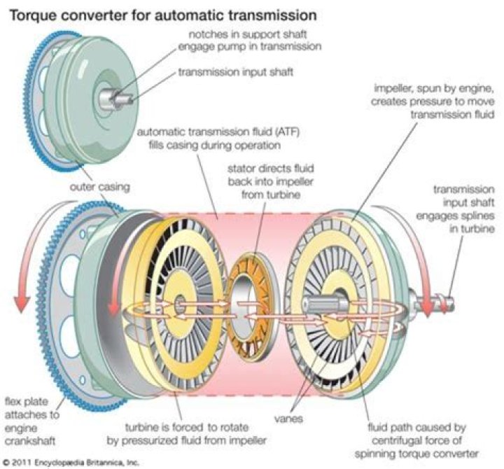 Can transmission fluid leak from torque converter?