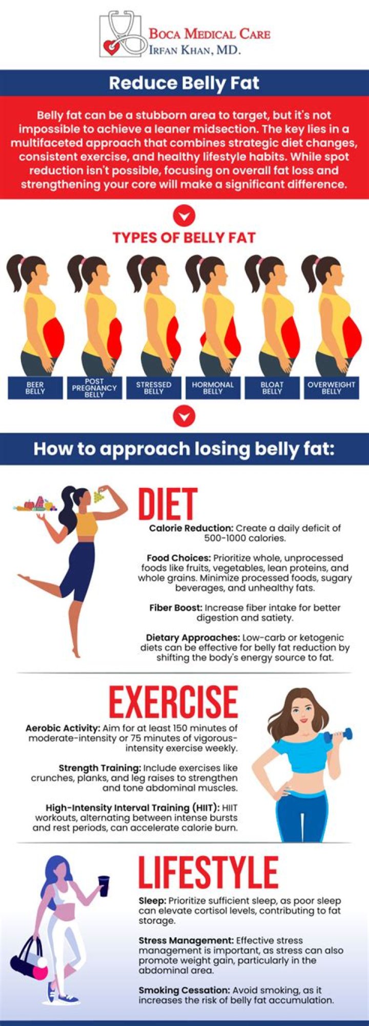 Can water reduce belly fat?