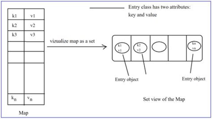 Can we iterate HashMap?