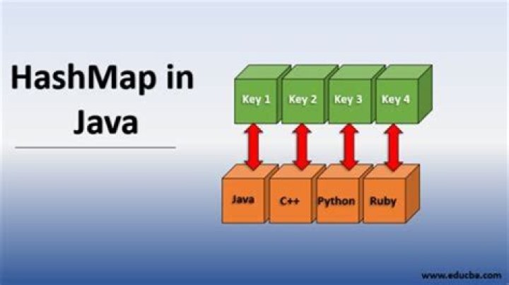 Can we use comparator with HashMap in Java?