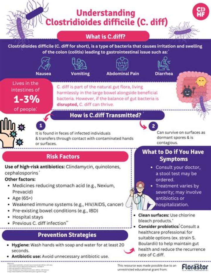 Can yogurt prevent C. diff?