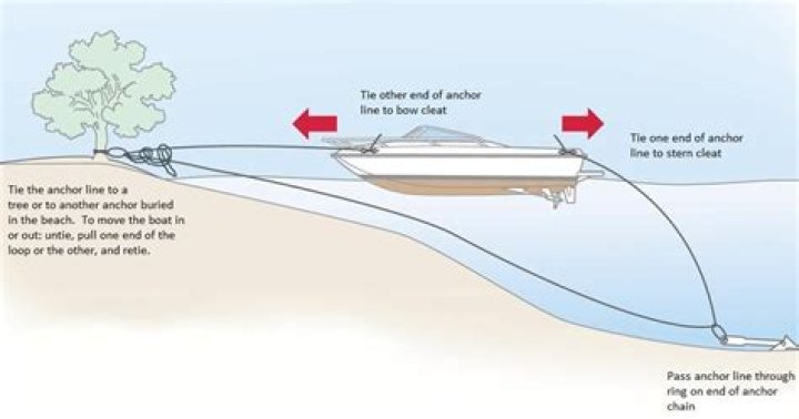 Can you anchor a boat overnight?