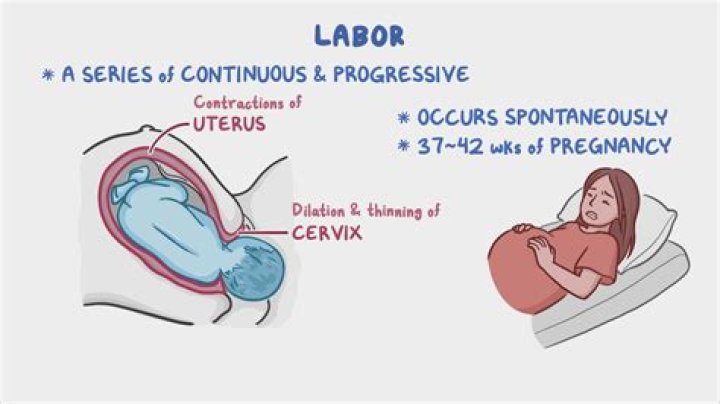 Can you be in early labor for days?