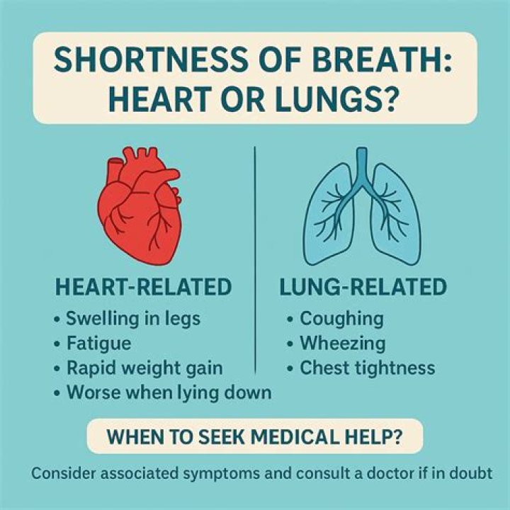 Can you be short of breath but oxygen level normal?