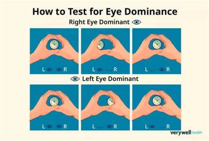 Can you change your dominant hand?