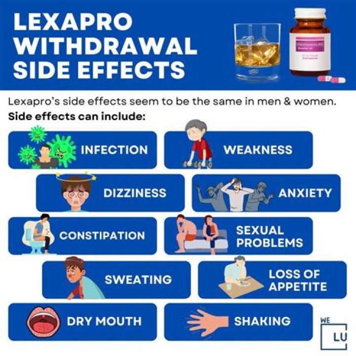 Can you crush 5mg Lexapro?