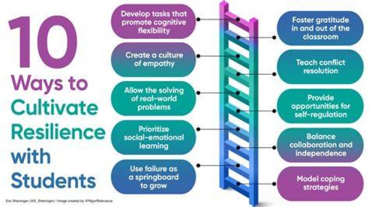 Can you develop resilience?