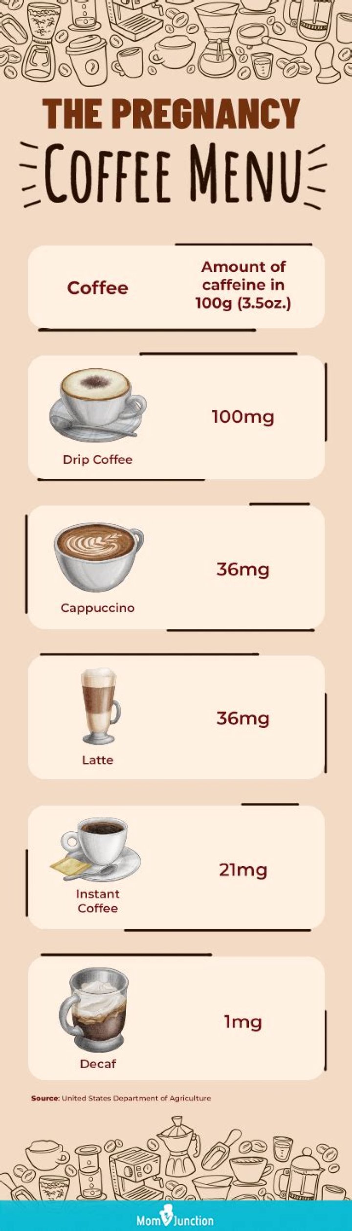 Can you drink coffee while pregnant?