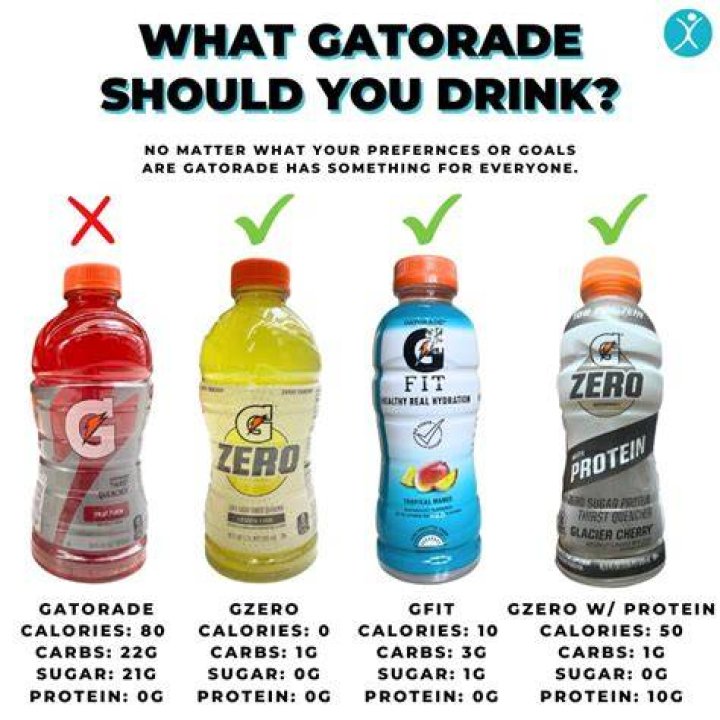 Can you drink Gatorade everyday?