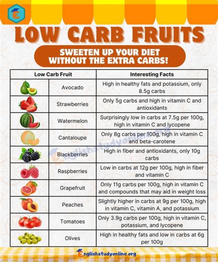 Can you eat a banana on a low-carb diet?