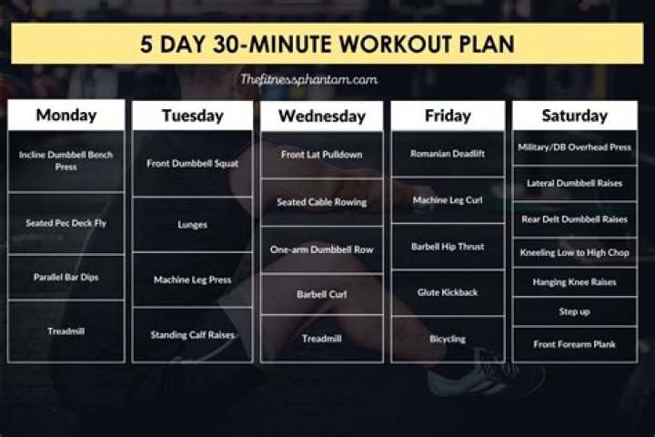 Can you fast for 5 days a week?