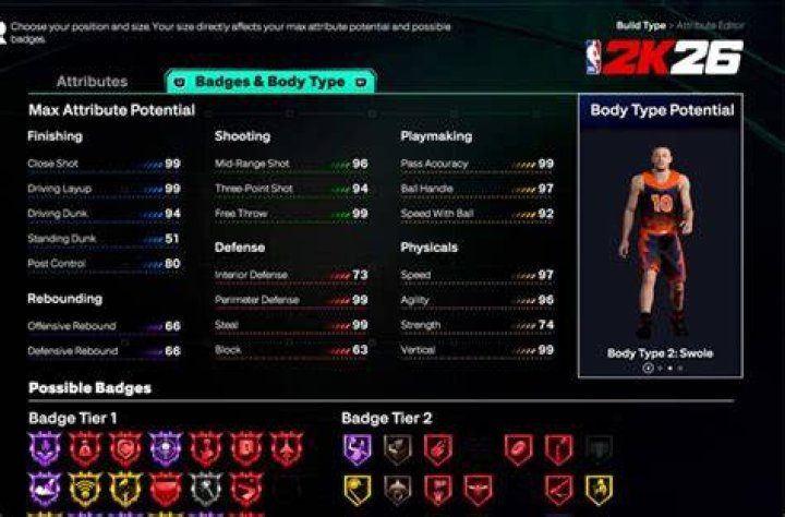 Can you get 99 overall in MyCAREER 2K22?