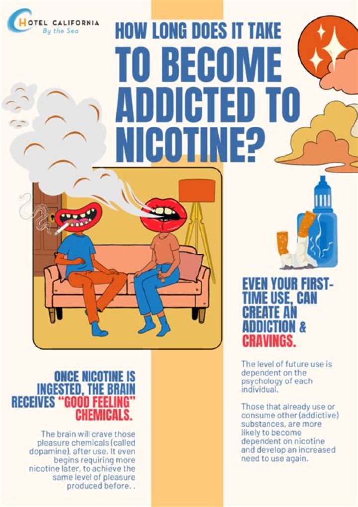Can you get addicted to traveling?