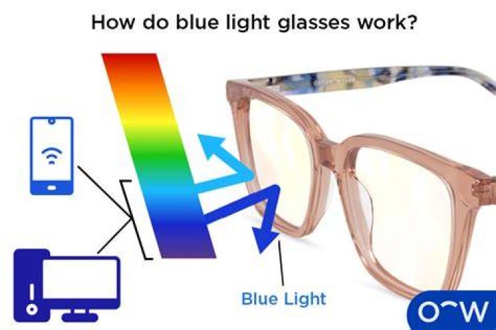 Can you get blue light coating on prescription glasses?