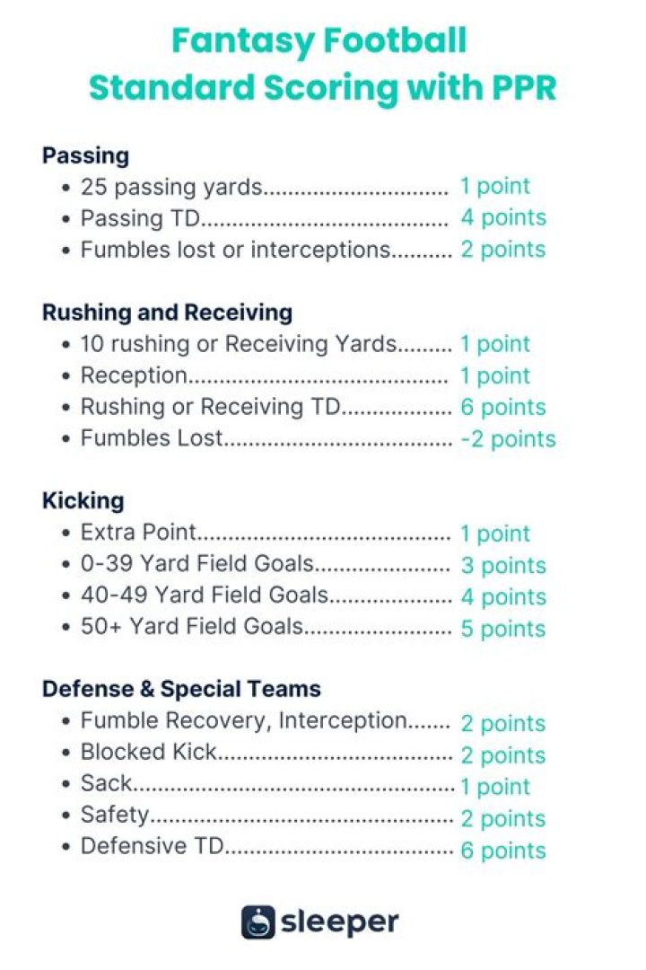Can you get negative points in fantasy football?