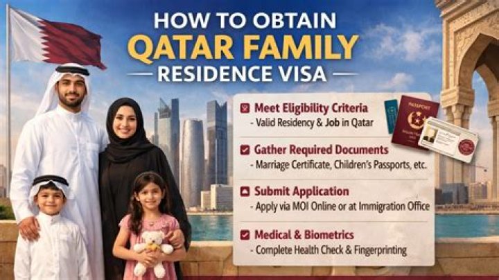Can you get Qatar citizenship?
