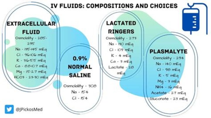 Can you get too much IV fluid?