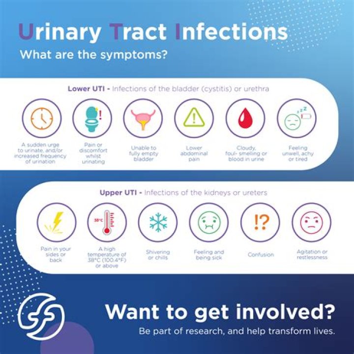 Can you have a UTI for months and not know it?